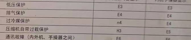 城关空调电话在哪里找